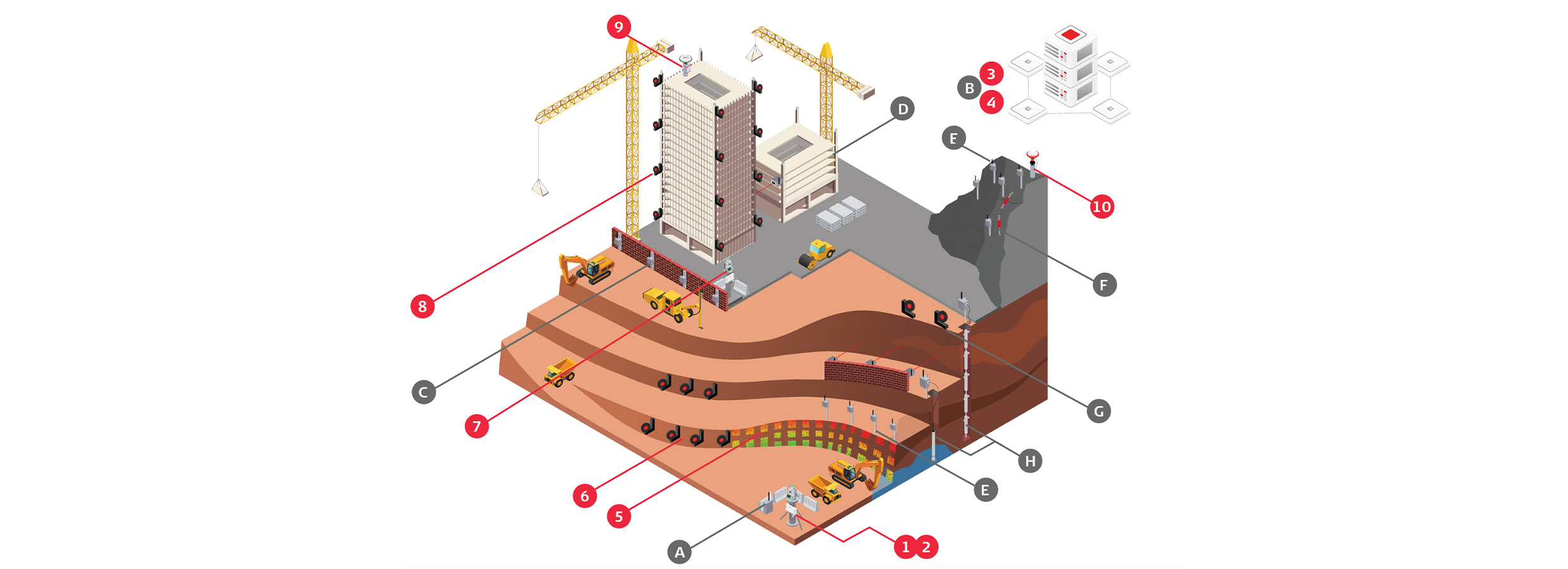 Urban Monitoring Use Case