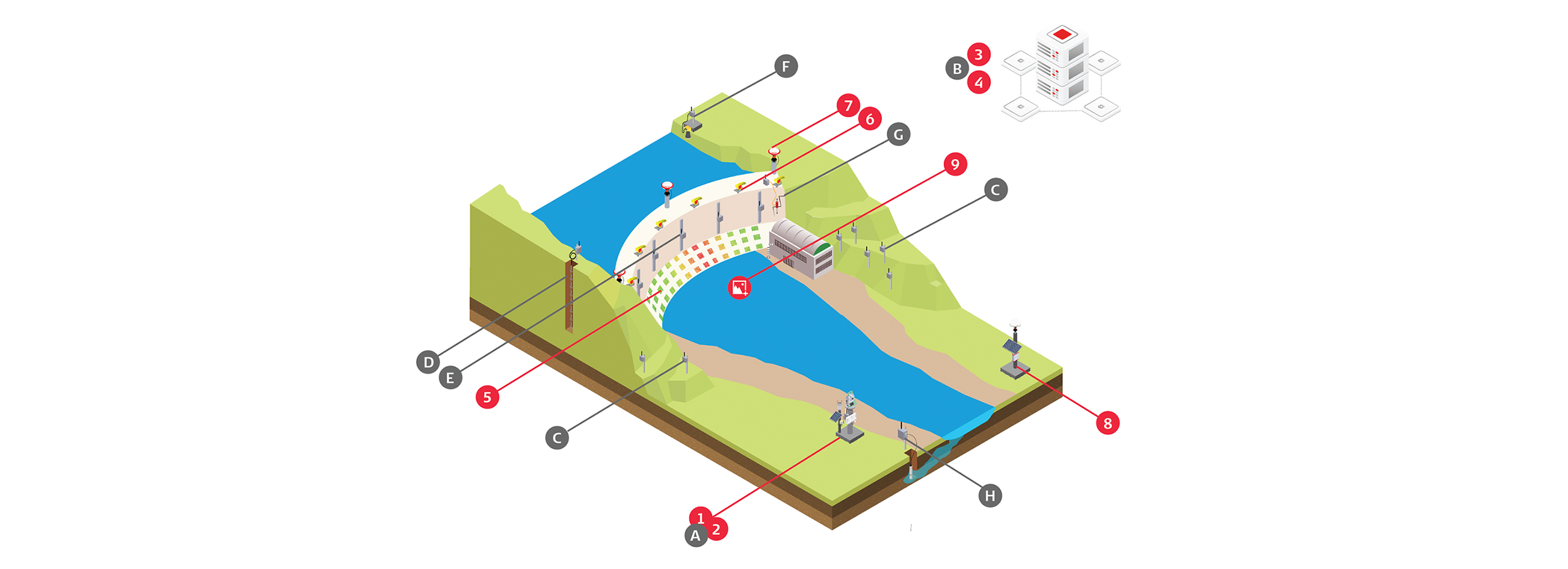 The complete solution for monitoring of dams and their infrastructure