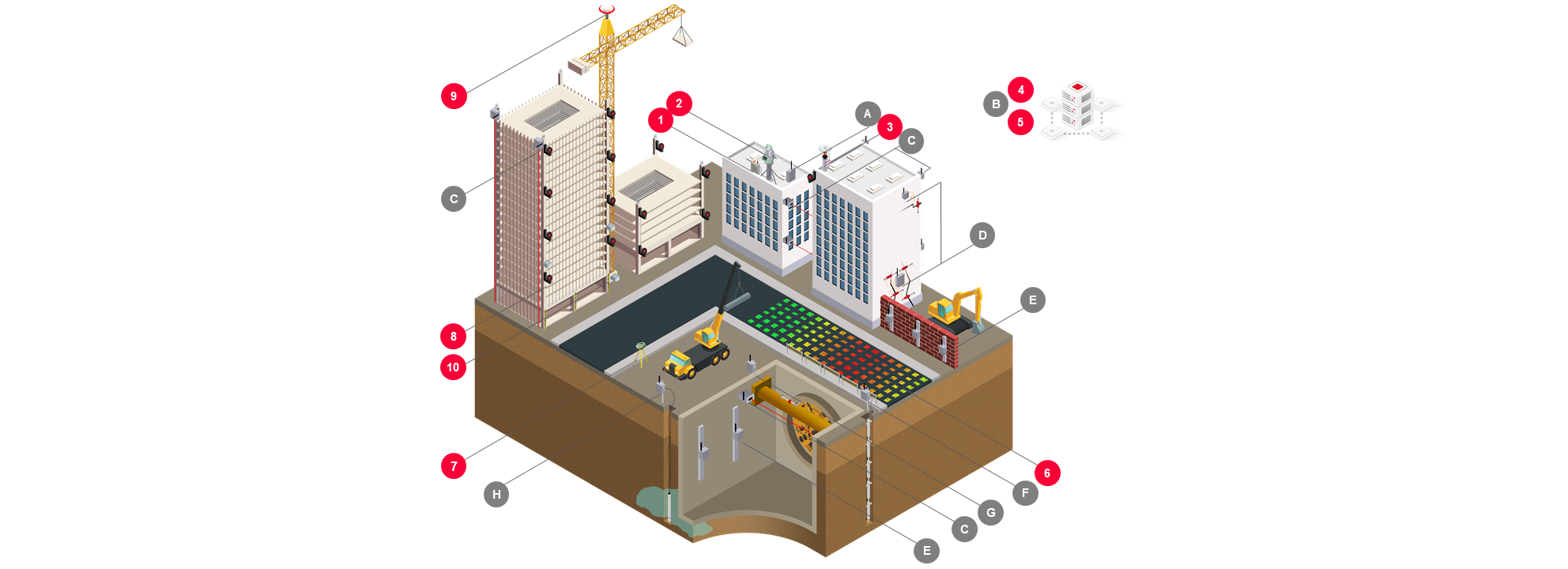 Urban Monitoring Use Case