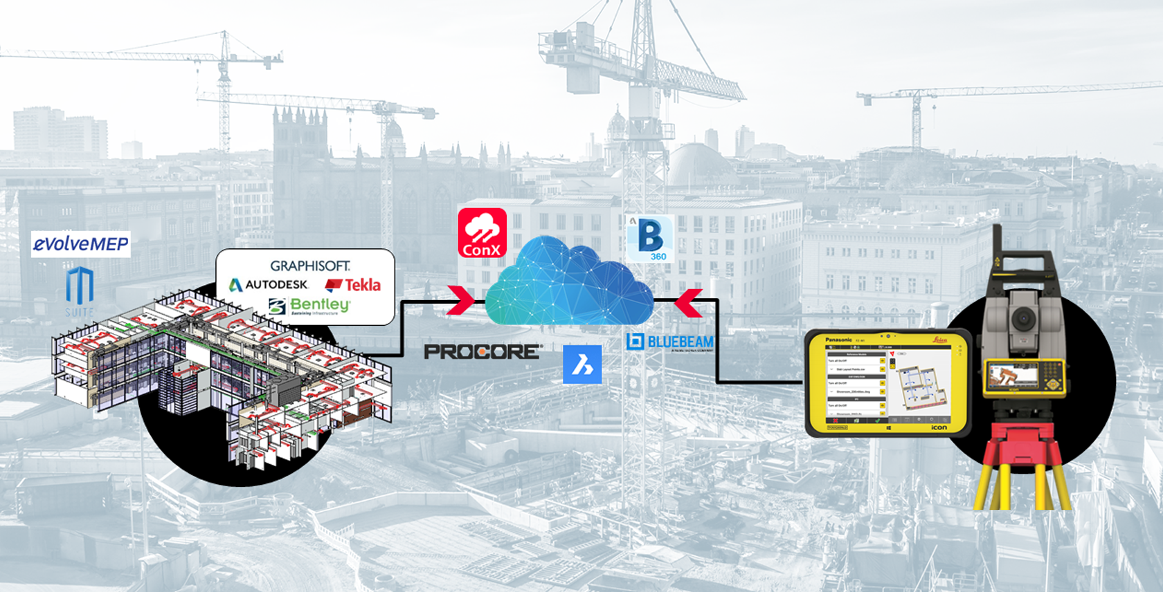 Die Verifizierung mit Leica iCON erfolgt so ständig zwischen Baustelle und Büro